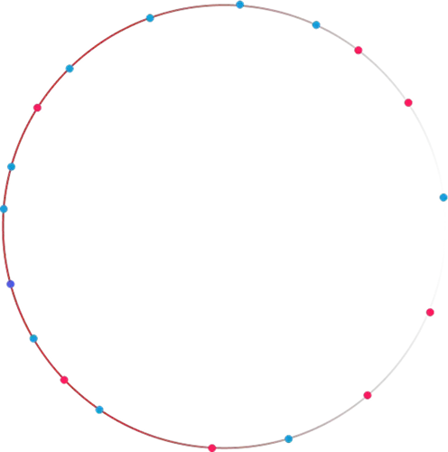 big_ring